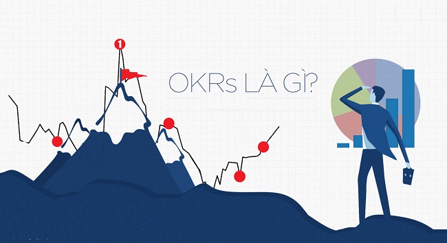 Thuật ngữ OKRs