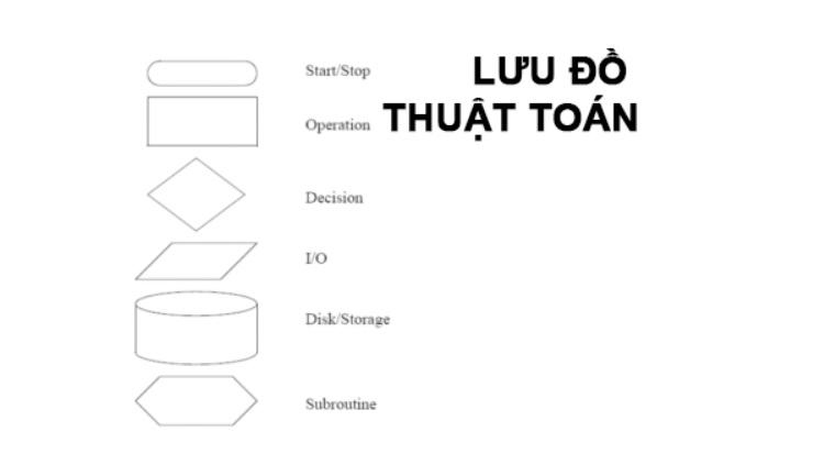 Khái niệm lưu đồ thuật toán