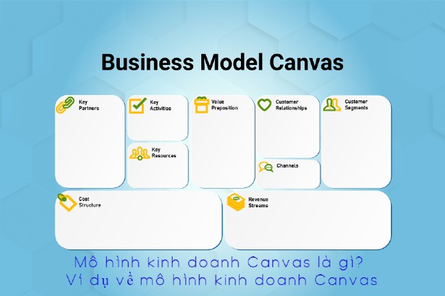 Khái niệm mô hình kinh doanh Canvas