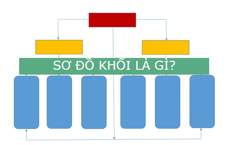 Khái niệm sơ đồ khối